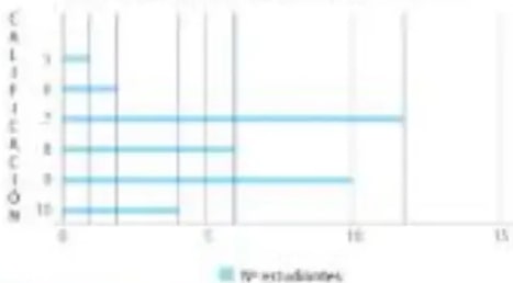 Figura 3 de Matematica · 5 EGB · 2025