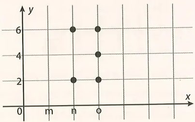 Figura 6 de Matematica · 8 EGB · 2025