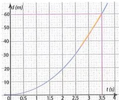 Figura 3 de Matematica · 9 EGB · 2025
