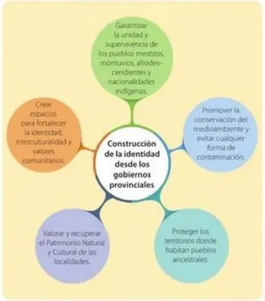 Figura 5 de Estudios Sociales · 5 EGB · 2024