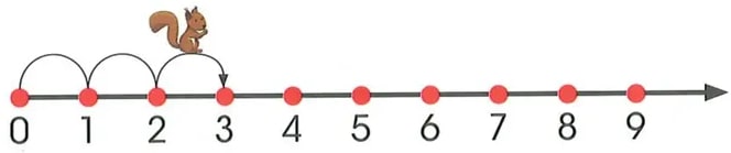 Figura 3 de Matematica · 2 EGB · 2025