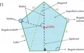 Figura 5 de Matematica · 9 EGB · 2025