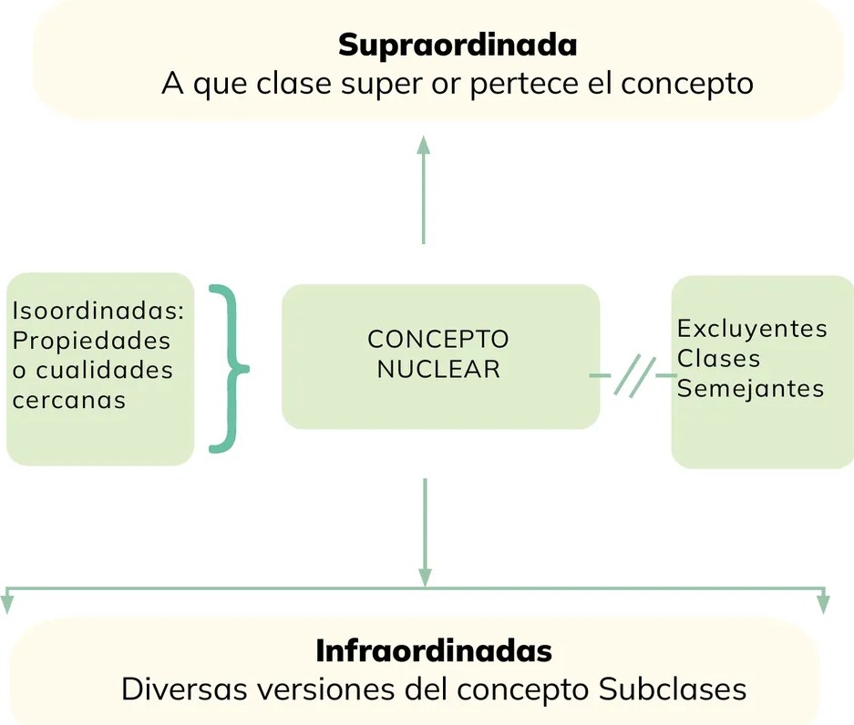 Figura 2 de Educacion Ciudadania · 2ro BGU · 2024