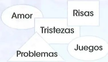 Palabras dispersas: Amor, Risas, Tristezas, Juegos, Problemas.