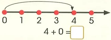 Figura 10 de Matematica · 2 EGB · 2025