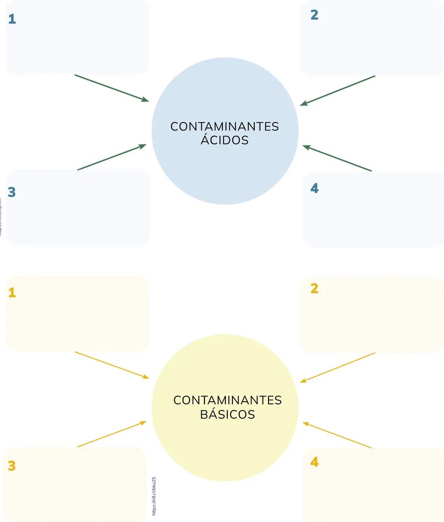 Figura 2 de Quimica · 2ro BGU · 2024