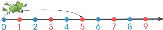 Figura 4 de Matematica · 2 EGB · 2025