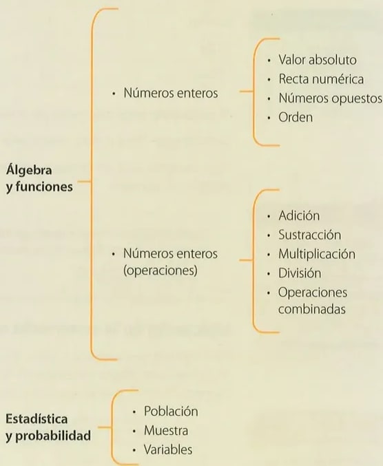 Figura 2 de Matematica · 8 EGB · 2025