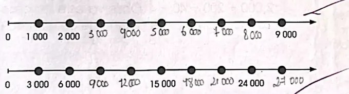 Figura 3 de Matematica · 4 EGB · 2024
