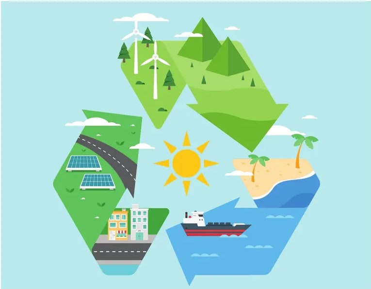 Ilustración esférica morada con símbolo de reciclaje y dos personajes interactuando con íconos de energía y reciclaje.