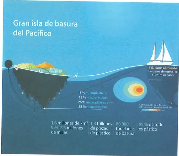 Figura 1 de Ciencias Naturales · 8 EGB · 2025