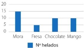 Figura 7 de Matematica · 6 EGB · 2025