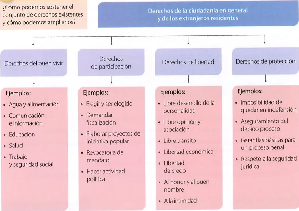 Figura 2 de Estudios Sociales · 10 EGB · 2025