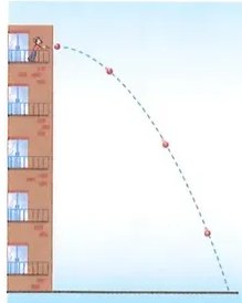 Figura 2 de Matematica · 10 EGB · 2025
