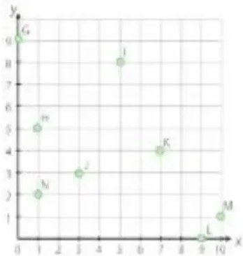 Figura 2 de Matematica · 5 EGB · 2025