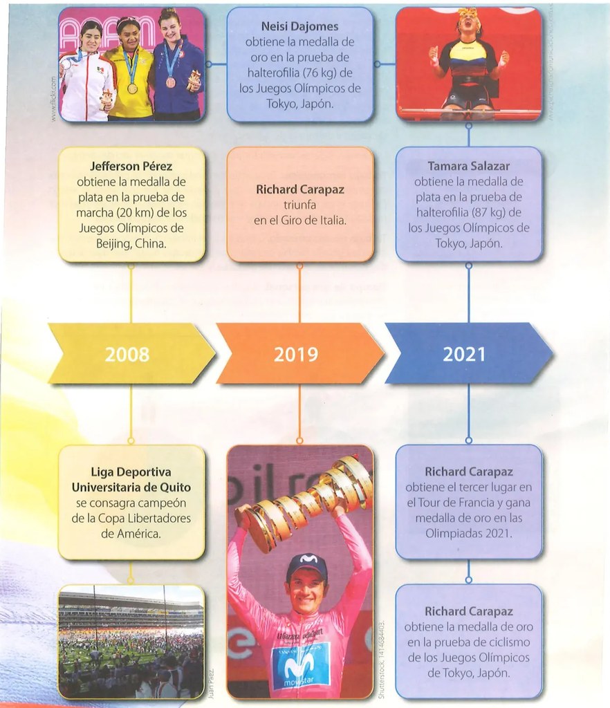 Figura 2 de Estudios Sociales · 9 EGB · 2024