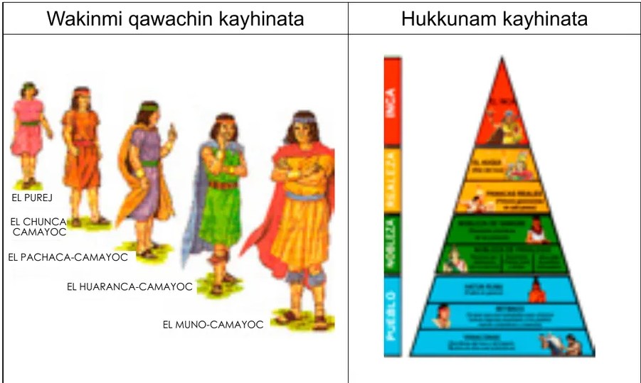 Figura 2 de Llaqtanchikpa kawsayninkuna - Chanka : saberes de los pueblos - Comunicación y Ciencia y Tecnología quechua, variante Chanca · 2021