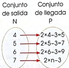 Figura 4 de Matematica · 4 EGB · 2024