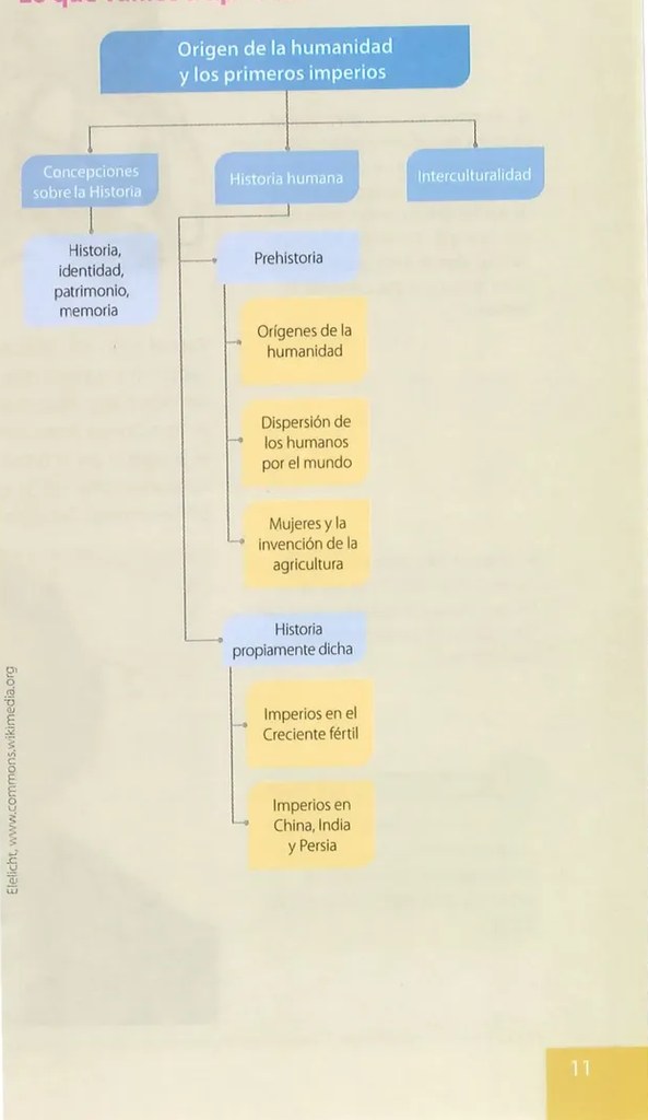 Figura 3 de Estudios Sociales · 8 EGB · 2024