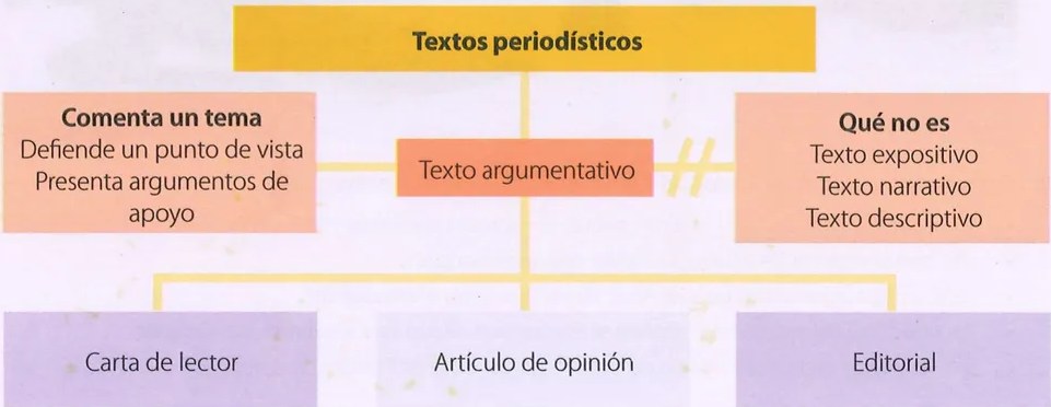 Figura 3 de Lengua Y Literatura · 9 EGB · 2025