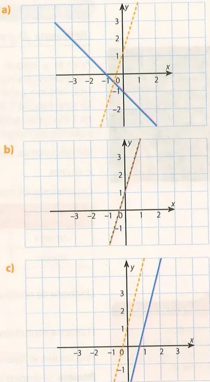 Figura 2 de Matematica · 10 EGB · 2025
