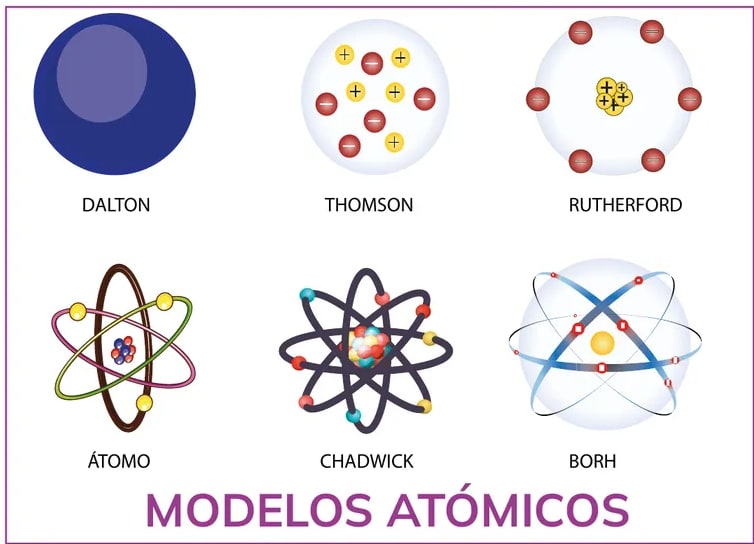 Figura 1 de Fisica · 2do BGU · 2024