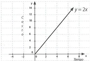Figura 2 de Matematica · 10 EGB · 2025