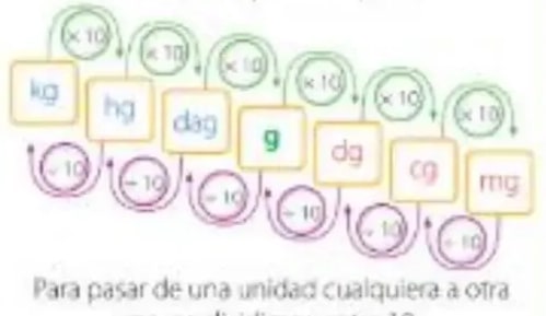 Figura 4 de Matematica · 5 EGB · 2025