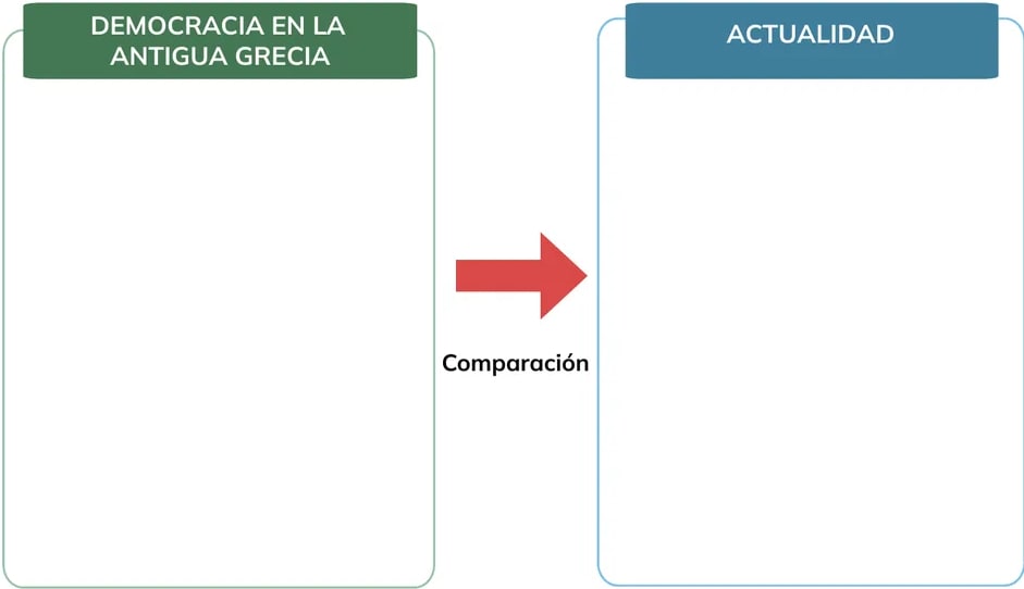 Figura 1 de Historia · 1ro BGU · 2024