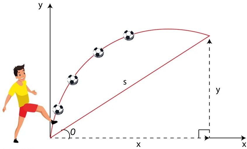 Figura 2 de Fisica · 1ro BGU · 2024