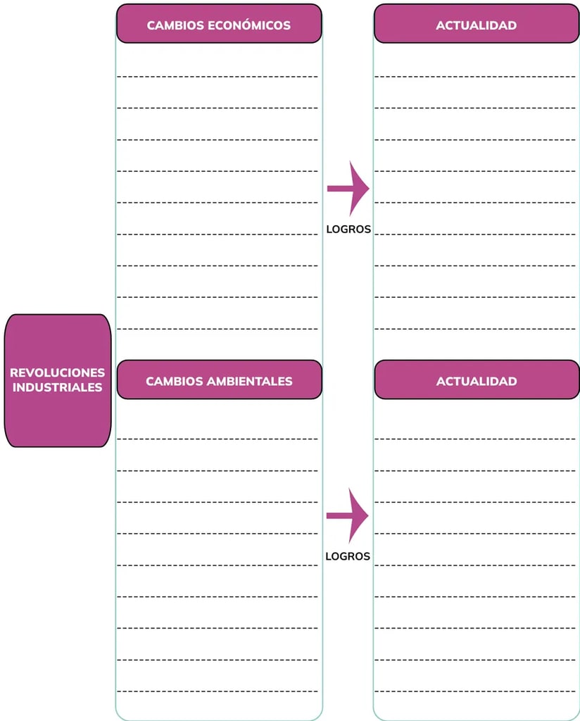 Figura 1 de Historia 1° · Bgu 1 Historia 2024 · 2024