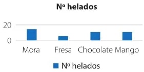 Figura 5 de Matematica · 6 EGB · 2025