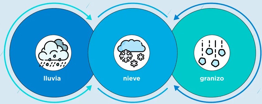 Ícono ilustrativo de una casa inundada por el desborde de un río, con agua cubriendo la parte inferior de la vivienda. Acompaña el texto sobre inundaciones y movimientos en masa causados por lluvias intensas.