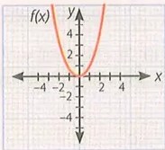 Figura 2 de Matematica · 10 EGB · 2025