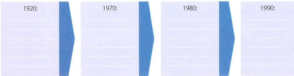 Figura 2 de Estudios Sociales · 7 EGB · 2024