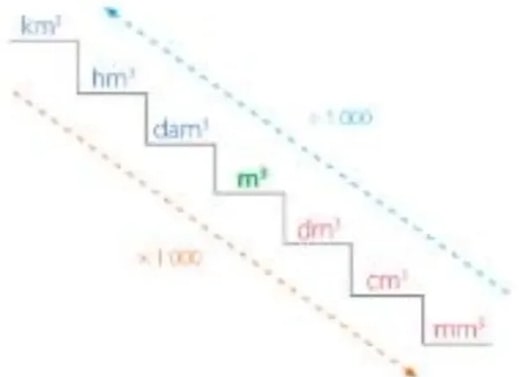 Figura 5 de Matematica · 5 EGB · 2025