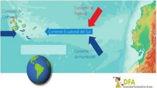 Esquema de corrientes marinas con flechas de colores.