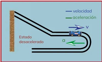 Figura 3 de Fisica · 3ro BGU · 2024