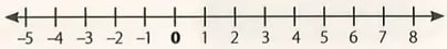 Figura 9 de Matematica · 8 EGB · 2025
