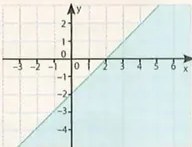 Figura 7 de Matematica · 10 EGB · 2025