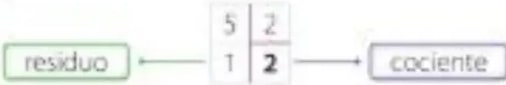 Figura 1 de Matematica · 5 EGB · 2025