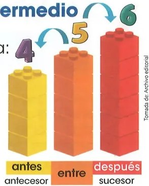Figura 3 de Matematica · 2 EGB · 2025