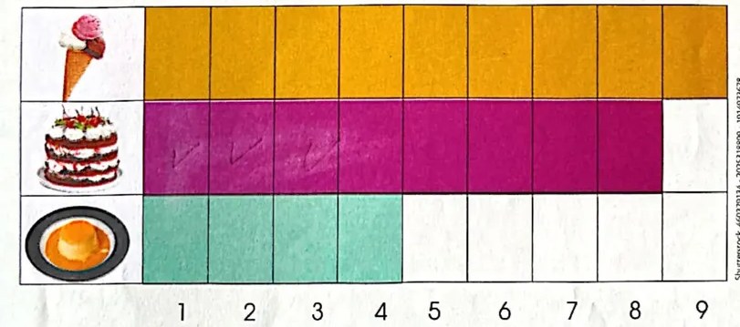 Figura 4 de Matematica · 4 EGB · 2024