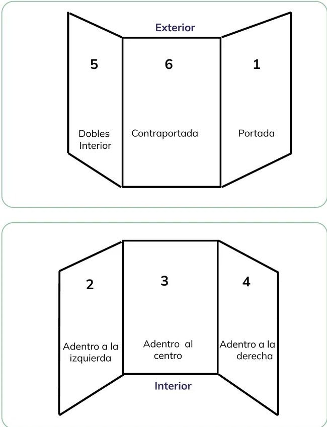 Figura 2 de Educacion Ciudadania · 1ro BGU · 2024