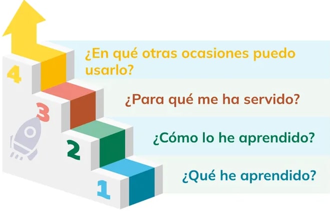 Figura 3 de Educacion Ciudadania · 1ro BGU · 2024