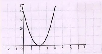 Figura 4 de Matematica · 10 EGB · 2025