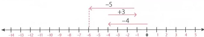 Figura 2 de Matematica · 8 EGB · 2025