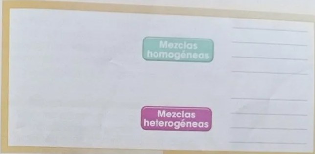 Recuadros etiquetados 'Mezclas homogéneas' y 'Mezclas heterogéneas'.