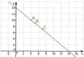 Figura 3 de Matematica · 10 EGB · 2025