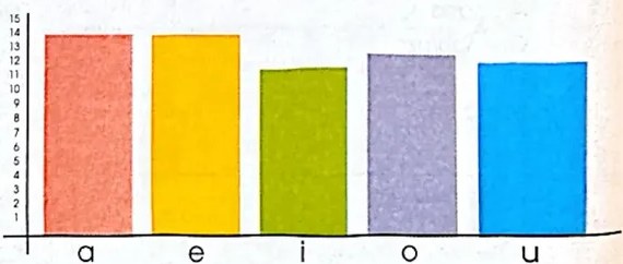Figura 4 de Matematica · 4 EGB · 2024